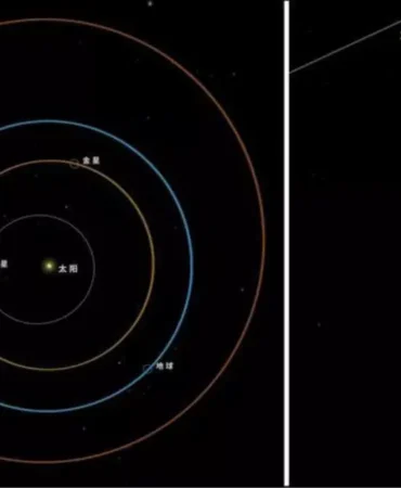 Çin'in Mars Misyonu 3I/ATLAS'ı Gözlemledi