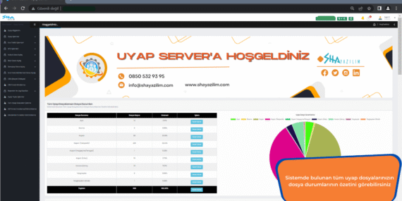 UYAP SERVER İle UYAP Avukat Portal – 5 Aktif Oturum Hatasına Kesin Çözüm!