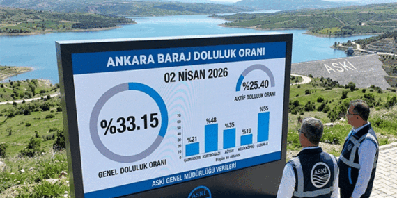 ASKİ PAYLAŞTI 💥 Ankara Baraj Doluluk Oranı 2 Nisan 2026: İvedik, Çamlıdere, Kurtboğazı, Kesikköprü, Pursaklar, Çubuk barajında ne kadar su var? Toplam ve aktif doluluk oranı