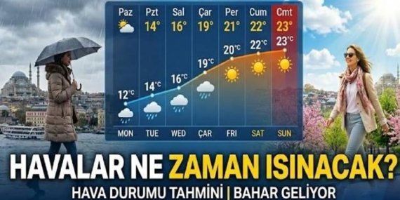15 NİSAN HAVA NASIL OLACAK? Hava güneşli mi, yağmurlu mu olacak? Havalar ne zaman ısınacak?