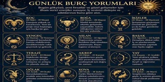 Günlük Burç Yorumuna Göre 24 Nisan Cuma Günün Nasıl Geçecek? Koç, Boğa, İkizler Ve Diğer Burç Yorumları