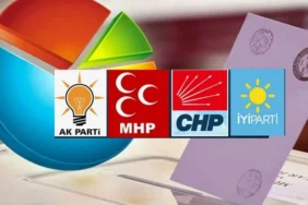 Bugün seçim olsa hangi parti ne kadar oy alır? En son anket sonuçları partilerin aldıkları oy oranları
