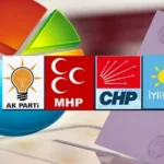 Bugün seçim olsa hangi parti ne kadar oy alır? Güncel anket sonuçları AK Parti, CHP, Dem, İYİ Parti, Zafer Partisi, Anahtar Partisi, YRP oy oranları