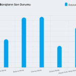 İzmir'in barajları ne kadar dolu? 12 Mayıs 2026 İZSU'dan İzmir Baraj doluluk oranı grafiği