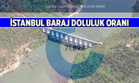 İSKİ BARAJ DOLULUK ORANLARI 13 Mayıs 2026 💧 İstanbul'un Baraj Doluluk oranı yüzde kaç? İşte İstanbul'daki barajların tek tek ve ortalama son durumu