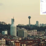 Ankara'da en çok nereli var? En çok nereli Ankara’da yaşıyor? İşte ilk 10’da yer alan iller