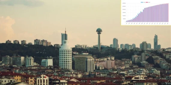 Ankara’da en çok nereli var? En çok nereli Ankara’da yaşıyor? İşte ilk 10’da yer alan iller