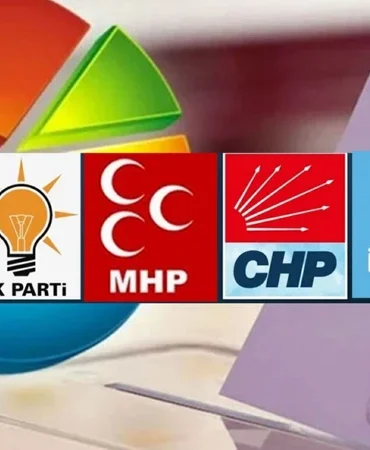 Bugün seçim olsa kim kazanır, en çok oyu kim, hangi parti alır? Son anket sonuçları AK Parti, CHP, Dem, MHP, İYİ Parti, Anahtar Partisi, YRP oy oranları