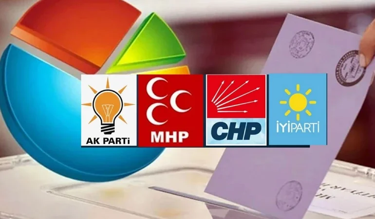 Bugün seçim olsa kim kazanır, en çok oyu kim, hangi parti alır? Son anket sonuçları AK Parti, CHP, Dem, MHP, İYİ Parti, Anahtar Partisi, YRP oy oranları
