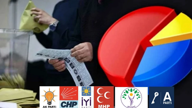 Son anket sonuçlar: Bu pazar seçim olsa hangi parti kazanır? CHP’nin oy oranı düştü AK Parti makası açtı