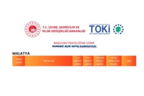 TOKİ 20 bin sosyal konut açık satış Malatya'da var mı?