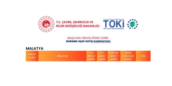 TOKİ 20 bin sosyal konut açık satış Malatya’da var mı?