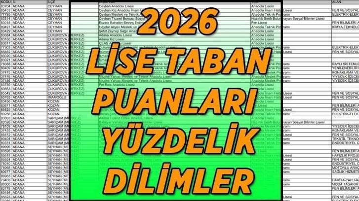 Lise taban puanları ve yüzdelik dilimler 2026! İstanbul-Ankara-İzmir-Bursa-Antalya Fen Lisesi, Anadolu Lisesi, Anadolu İmam Hatip Lisesi taban puanları ve yüzdelik dilimler…