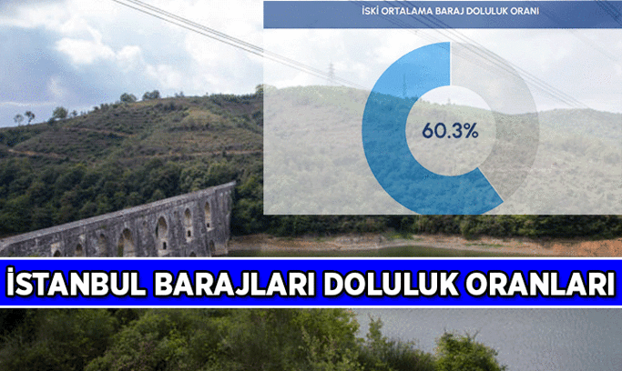 İSKİ’DEN SON GÜNCEL GRAFİK 📊 İstanbul Baraj Doluluk Oranları: 13 Temmuz 2026 Bugün İstanbul’daki barajlar ne kadar dolu?