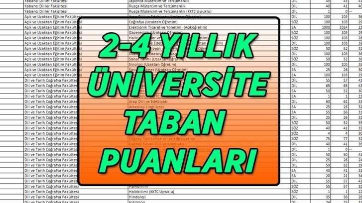 2-4 YILLIK YKS TABAN PUANLARI! SAY-SÖZ-EA Üniversite Lisans taban puanları ve kontenjanlar! TYT puan türüne göre alan 2 yıllık Önlisans taban puanları