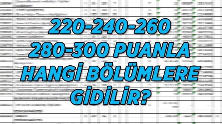YKS Üniversite 200-220-240-260-280-300 puanla hangi bölümlere girerim? Sayısal-Sözel-Eşit Ağırlık Bölümleri
