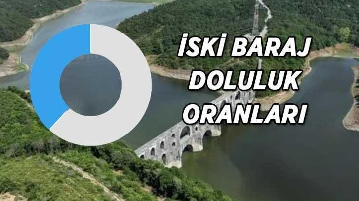 İSKİ GÜNCEL BARAJ DOLULUK ORANLARI 11 EKİM! İstanbul baraj doluluk oranlarında son veri paylaşıldı!