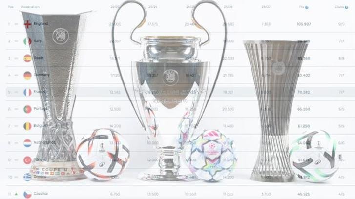 UEFA ÜLKE PUANI TABLOSU 22 EKİM! Türkiye UEFA ülkeler sıralamasında kaçıncı sırada puanı kaç? Beşiktaş, Trabzonspor maçları sonrasında tablo güncellenecek!
