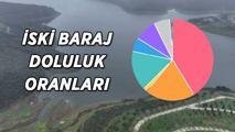 27 EKİM İSKİ GÜNCEL BARAJ DOLULUK ORANLARI! İstanbul’da etkili olan sağanak yağış barajlara nasıl etki etti? İşte son 14 günlük değişim ve barajların doluluk oranları…